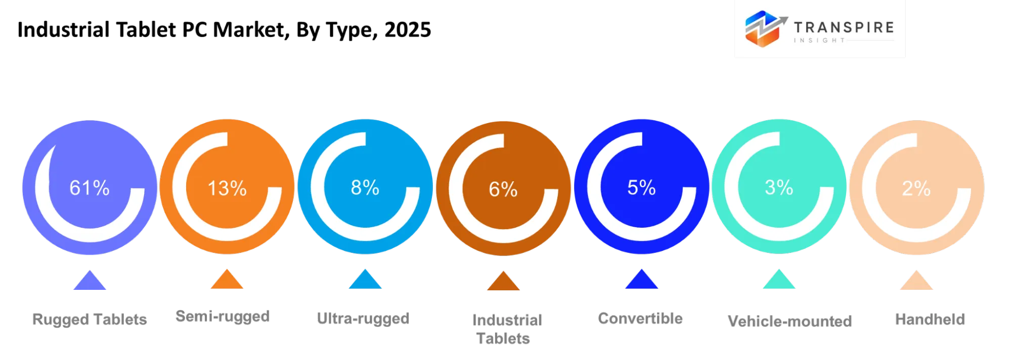 Industrial Tablet Pc Market Type Industrial Tablet Pc Market Type