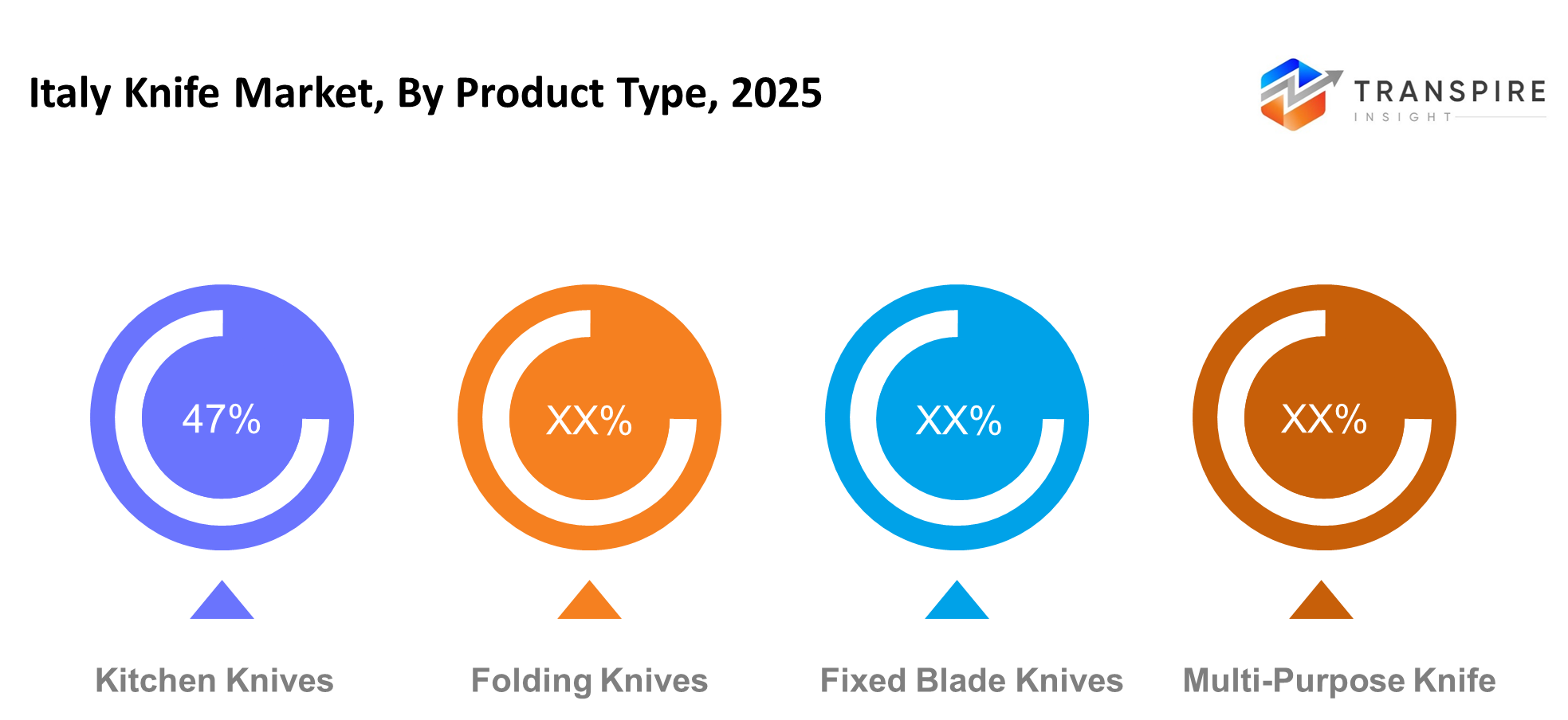 italy-knife-market-type