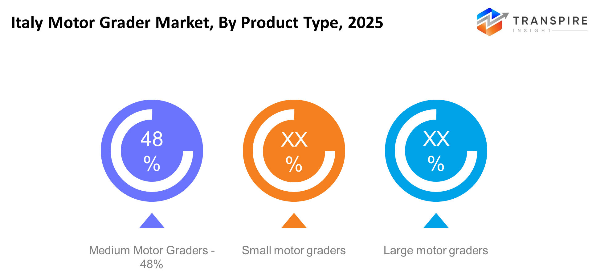 Italy Motor Grader Market Product