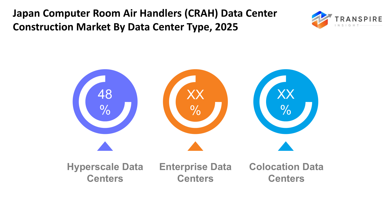 japan-computer-room-air-handlers-(CRAH)-data-center-construction-market-data-center-type