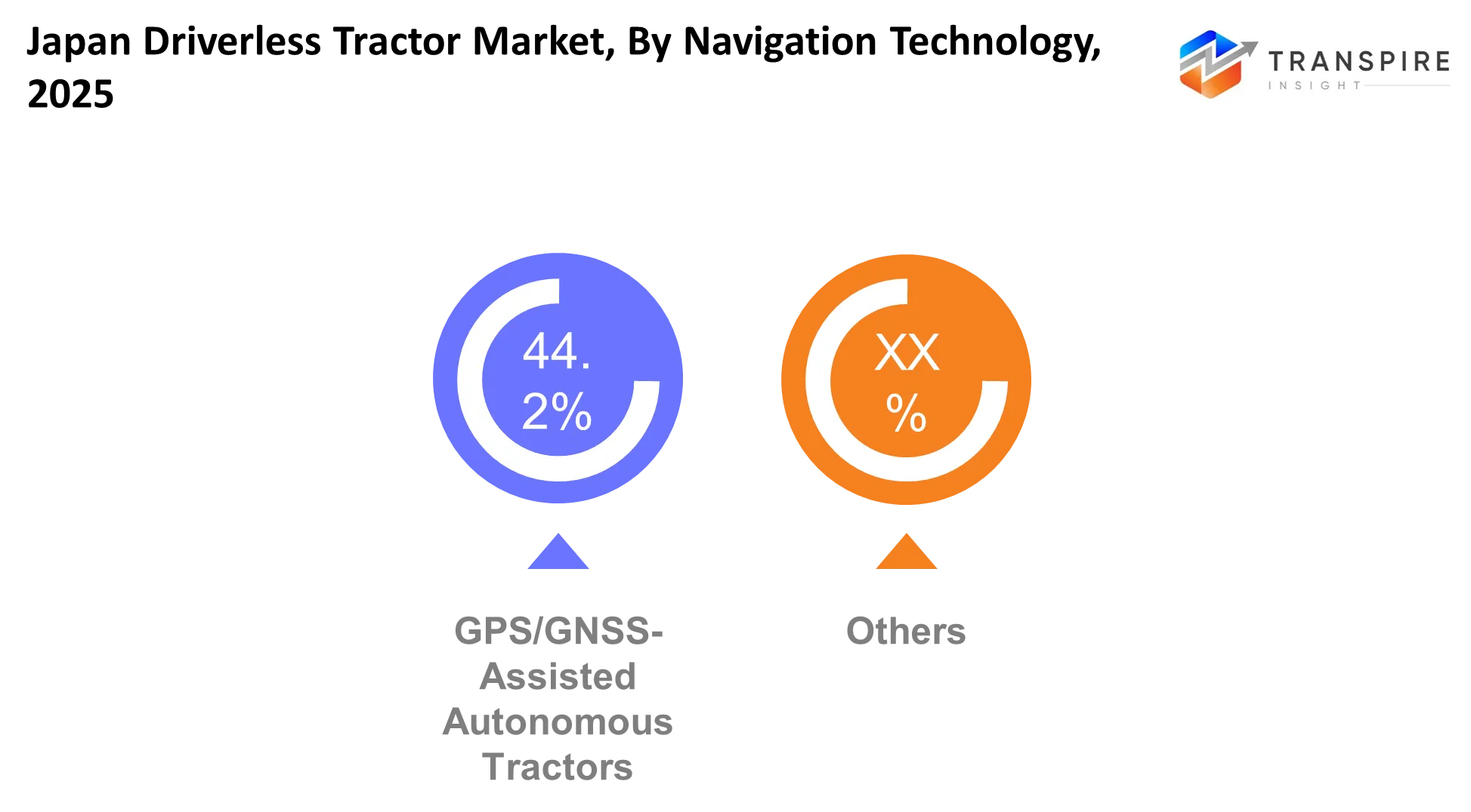 Japan Driverless Tractor Market Navigation Technology Japan Driverless Tractor Market Navigation Technology