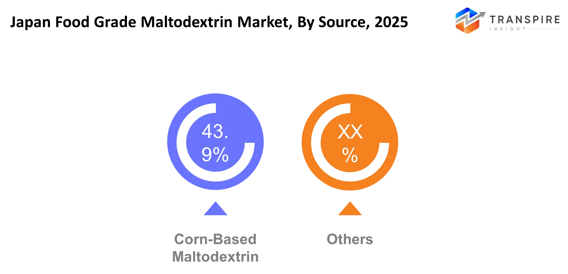 Japan Food Grade Maltodextrin Market Source Japan Food Grade Maltodextrin Market Source