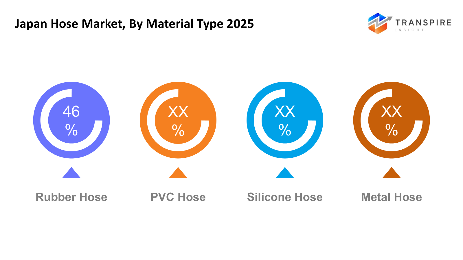 japan-hose-market-material-type
