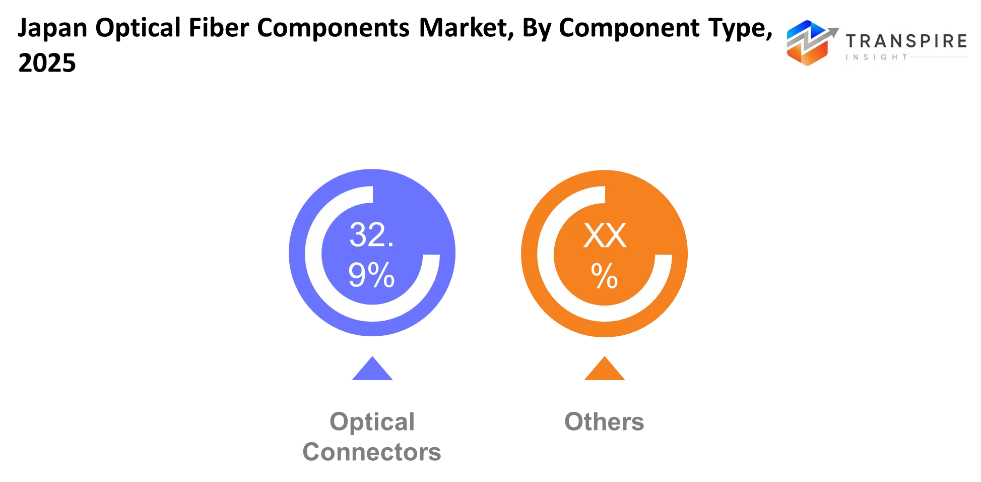 Japan Optical Fiber Components Market Component Type Japan Optical Fiber Components Market Component Type