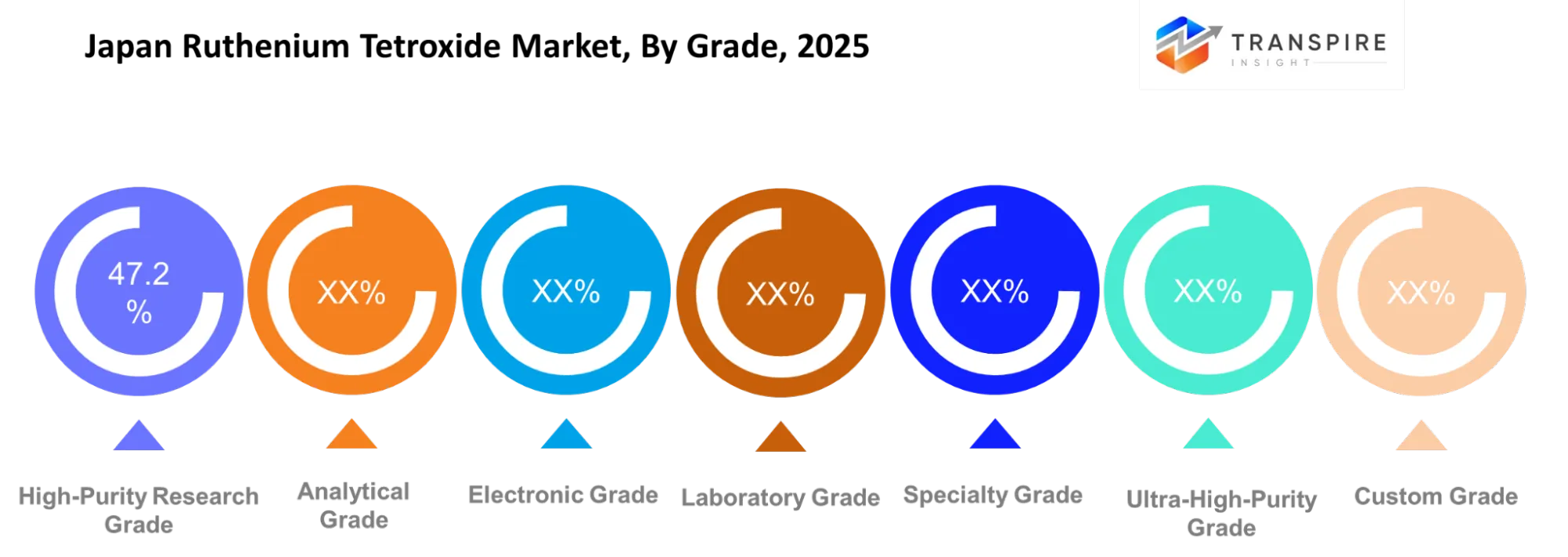Japan Ruthenium Tetroxide Market Grade Japan Ruthenium Tetroxide Market Grade