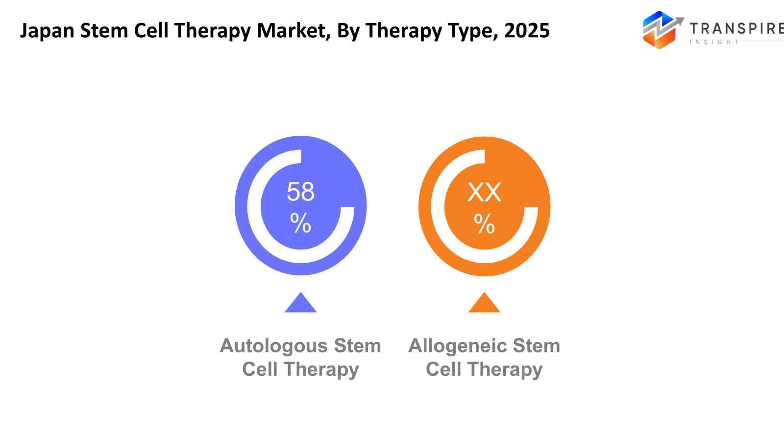 japan-stem-cell-therapy-market-type