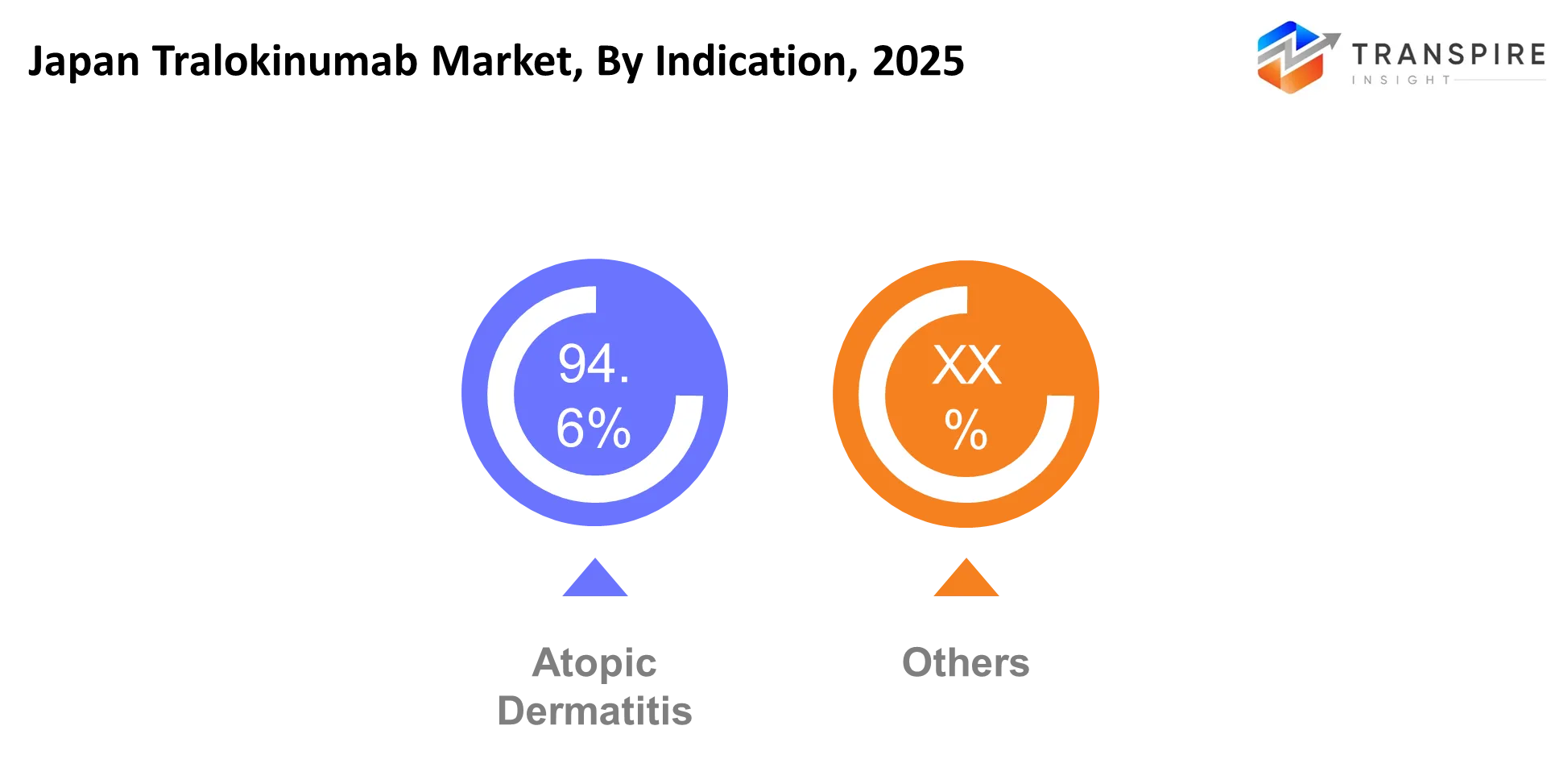 Japan Tralokinumab Market Indication Japan Tralokinumab Market Indication