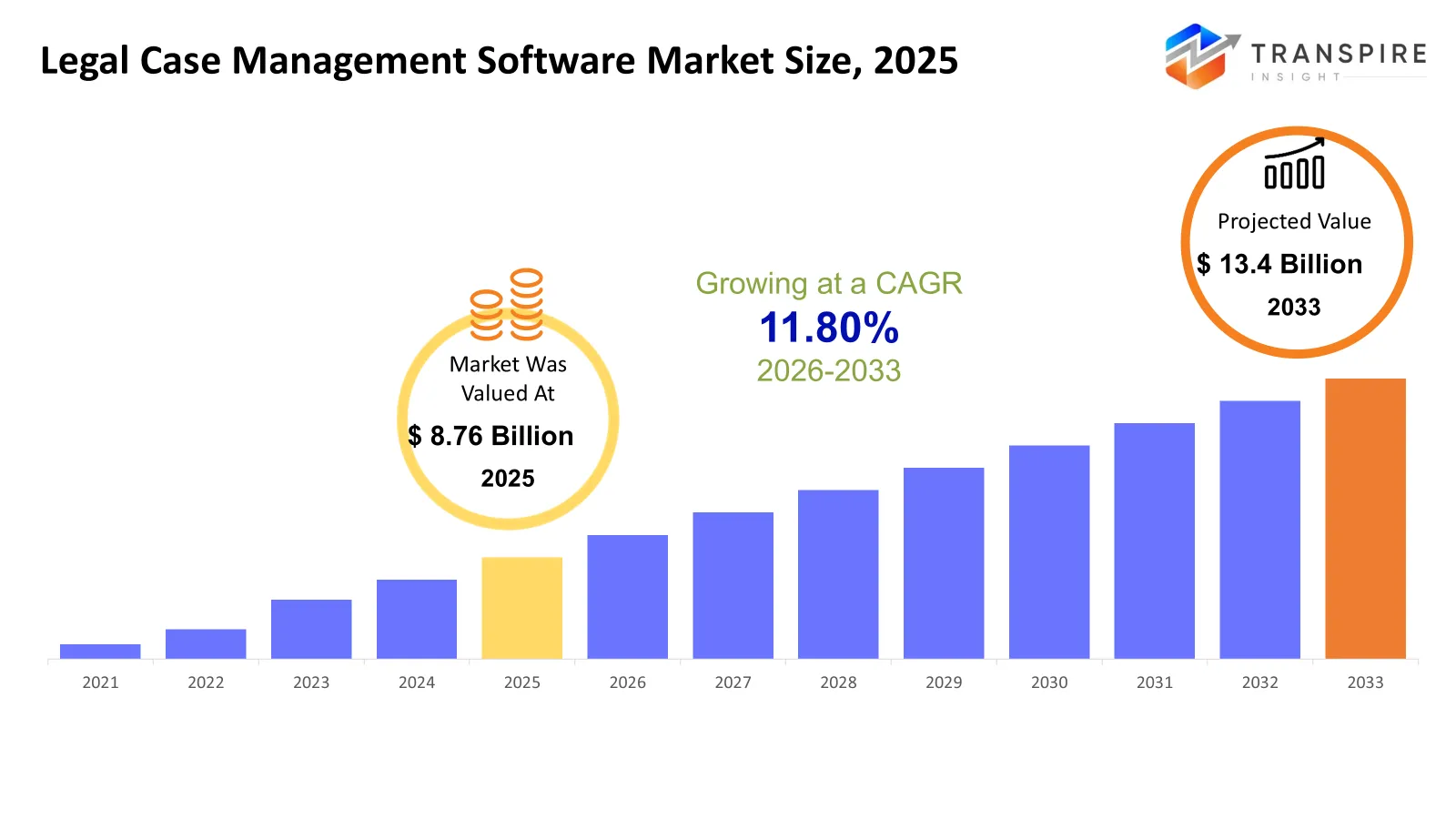 Legal Case Management Software Market Size Legal Case Management Software Market Size