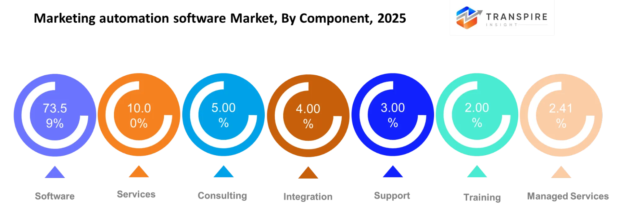 Marketing Automation Software Market Type Marketing Automation Software Market Type
