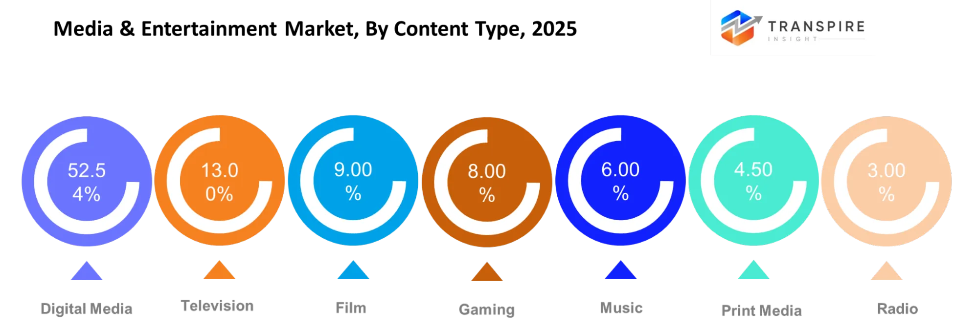Media & Entertainment Market Type Media & Entertainment Market Type