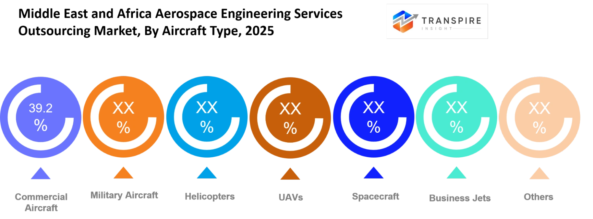 Middle East And Africa Aerospace Engineering Services Outsourcing Market Aircraft Type Middle East And Africa Aerospace Engineering Services Outsourcing Market Aircraft Type