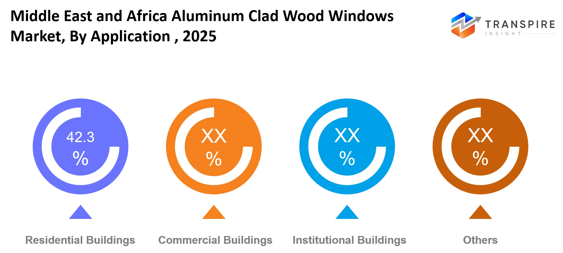 Middle East And Africa Aluminum Clad Wood Windows Market Application Middle East And Africa Aluminum Clad Wood Windows Market Application