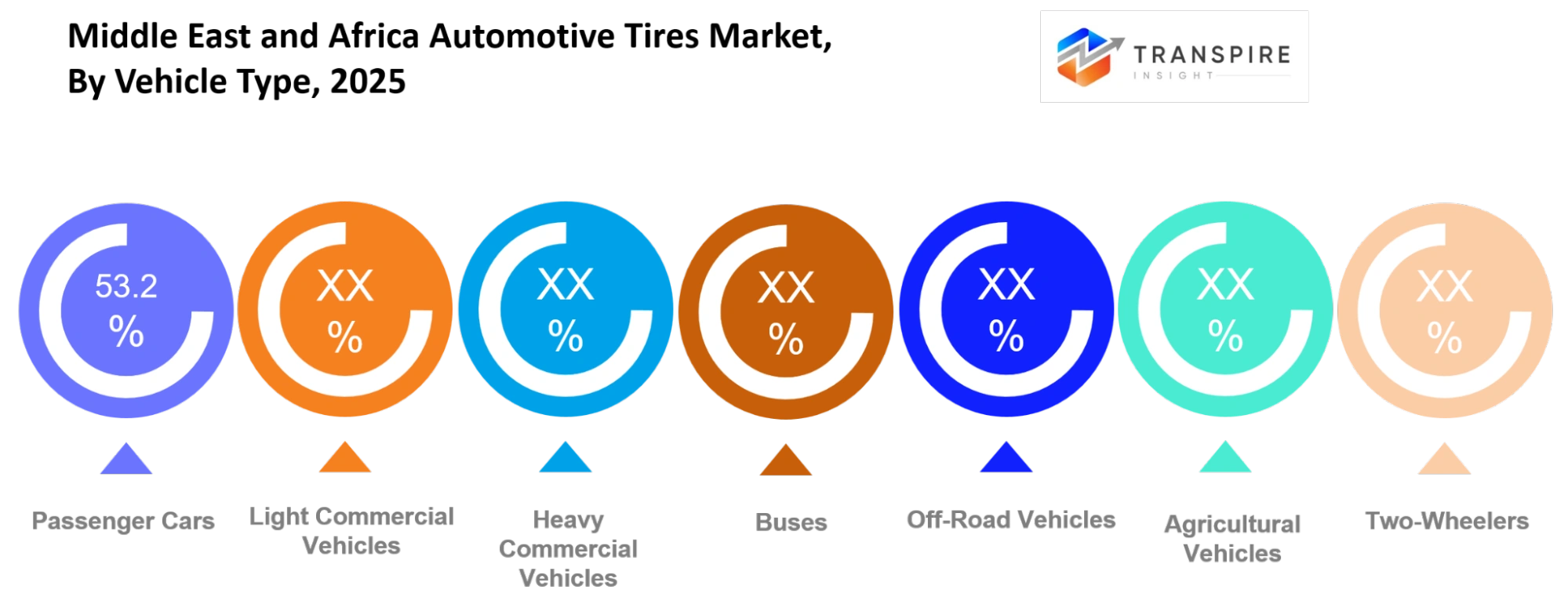 Middle East And Africa Automotive Tires Market Vehicle Type Middle East And Africa Automotive Tires Market Vehicle Type