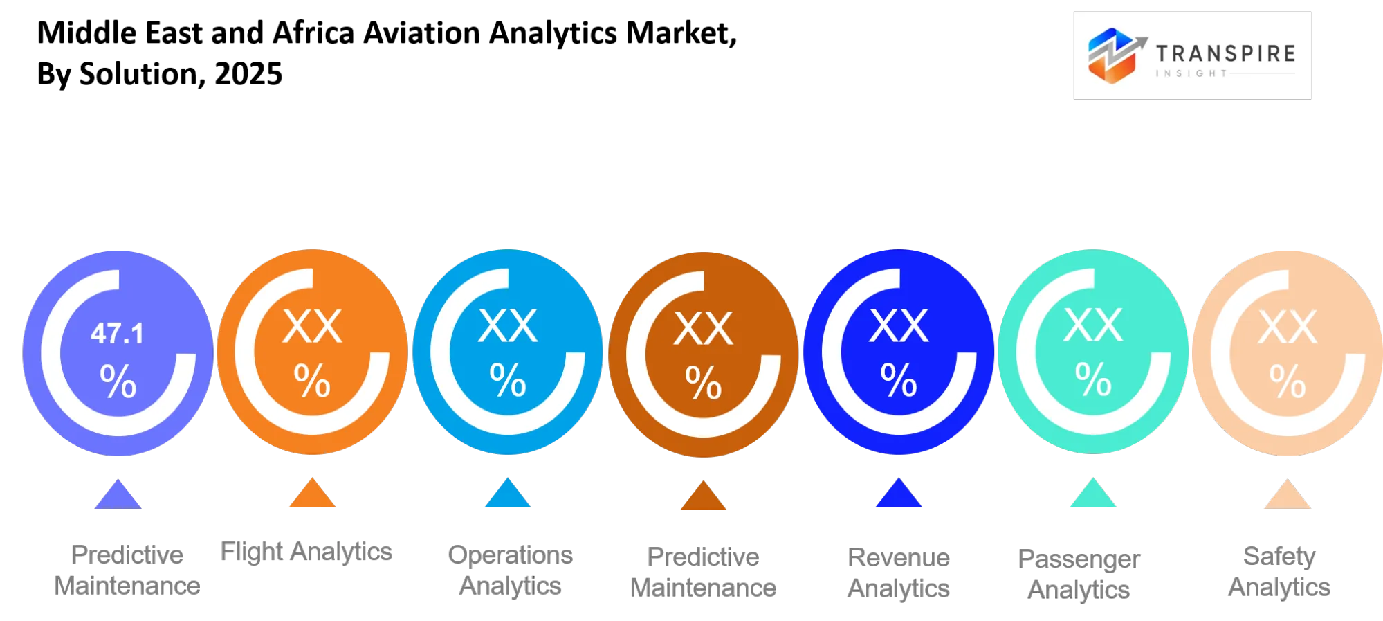 Middle East And Africa Aviation Analytics Market Type Middle East And Africa Aviation Analytics Market Type