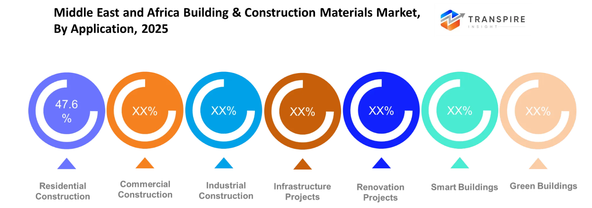 Middle East And Africa Building & Construction Materials Market Application Middle East And Africa Building & Construction Materials Market Application