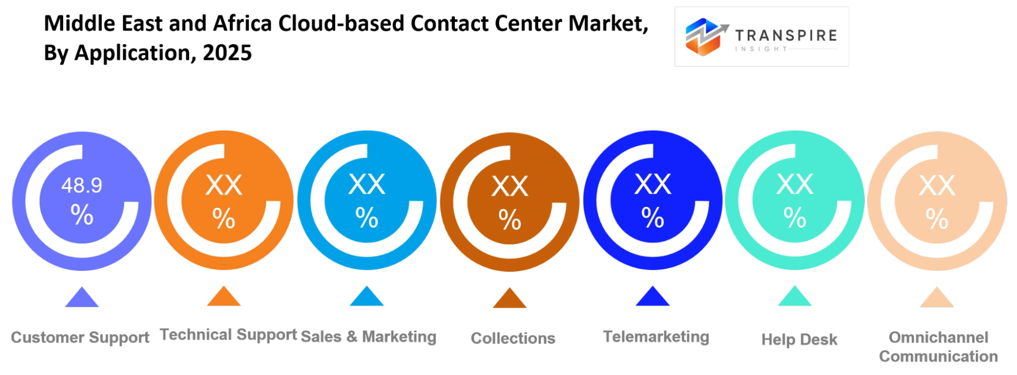Middle East And Africa Cloud Based Contact Center Market Application Middle East And Africa Cloud Based Contact Center Market Application