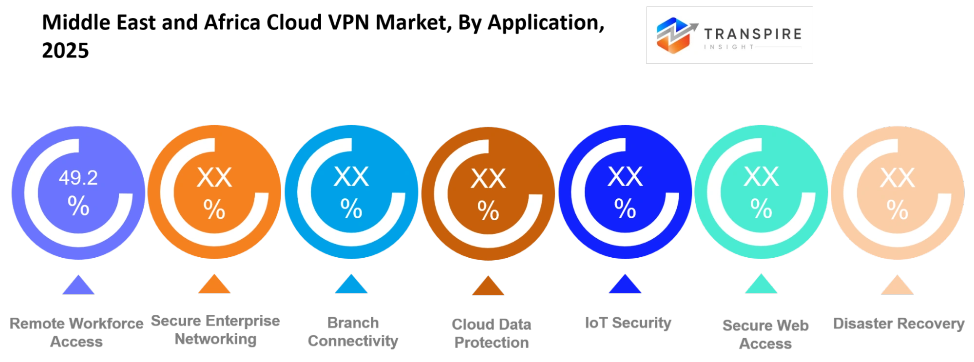 Middle East And Africa Cloud Vpn Market Application Middle East And Africa Cloud Vpn Market Application