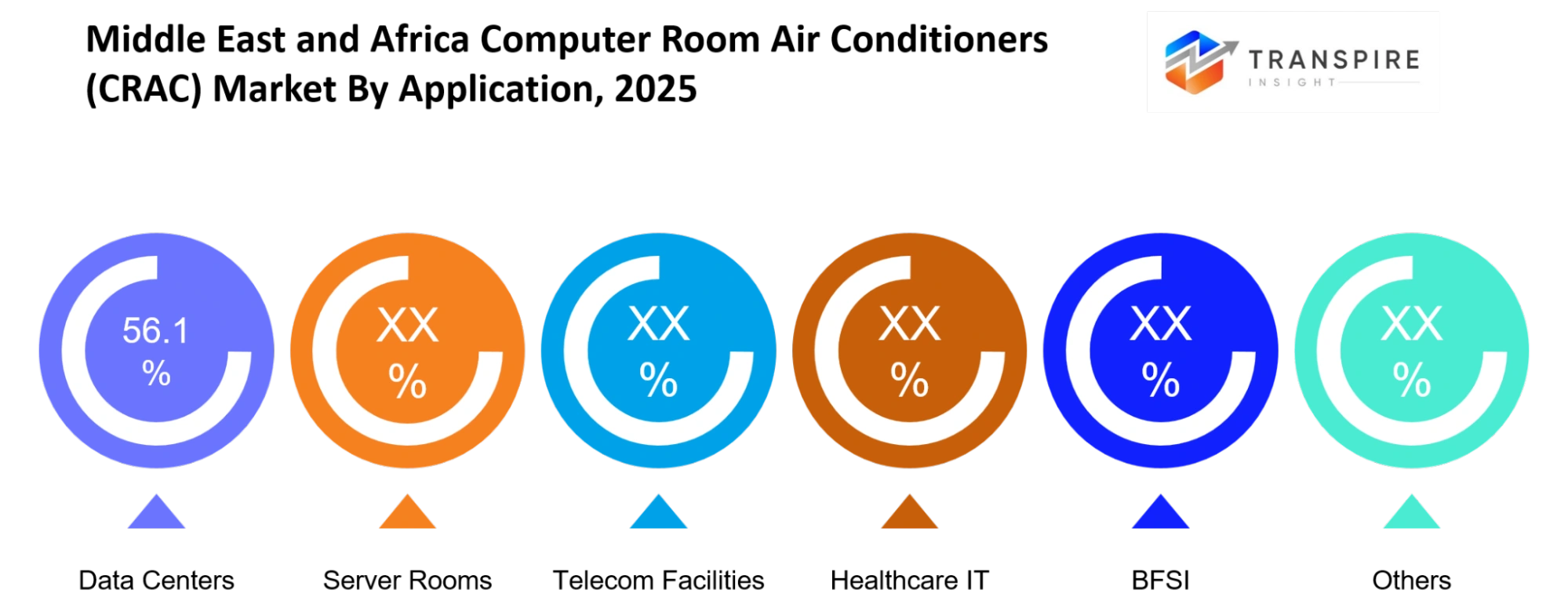 Middle East And Africa Computer Room Air Conditioners Crac Market Application Middle East And Africa Computer Room Air Conditioners Crac Market Application