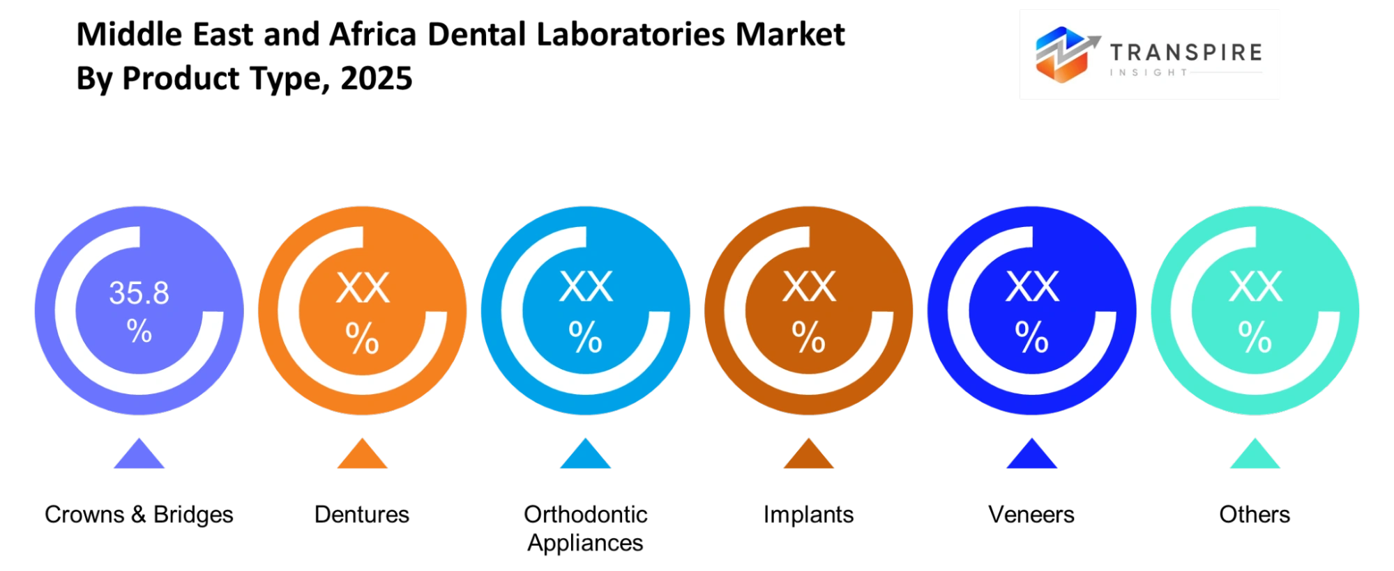 Middle East And Africa Dental Laboratories Market Product Type Middle East And Africa Dental Laboratories Market Product Type