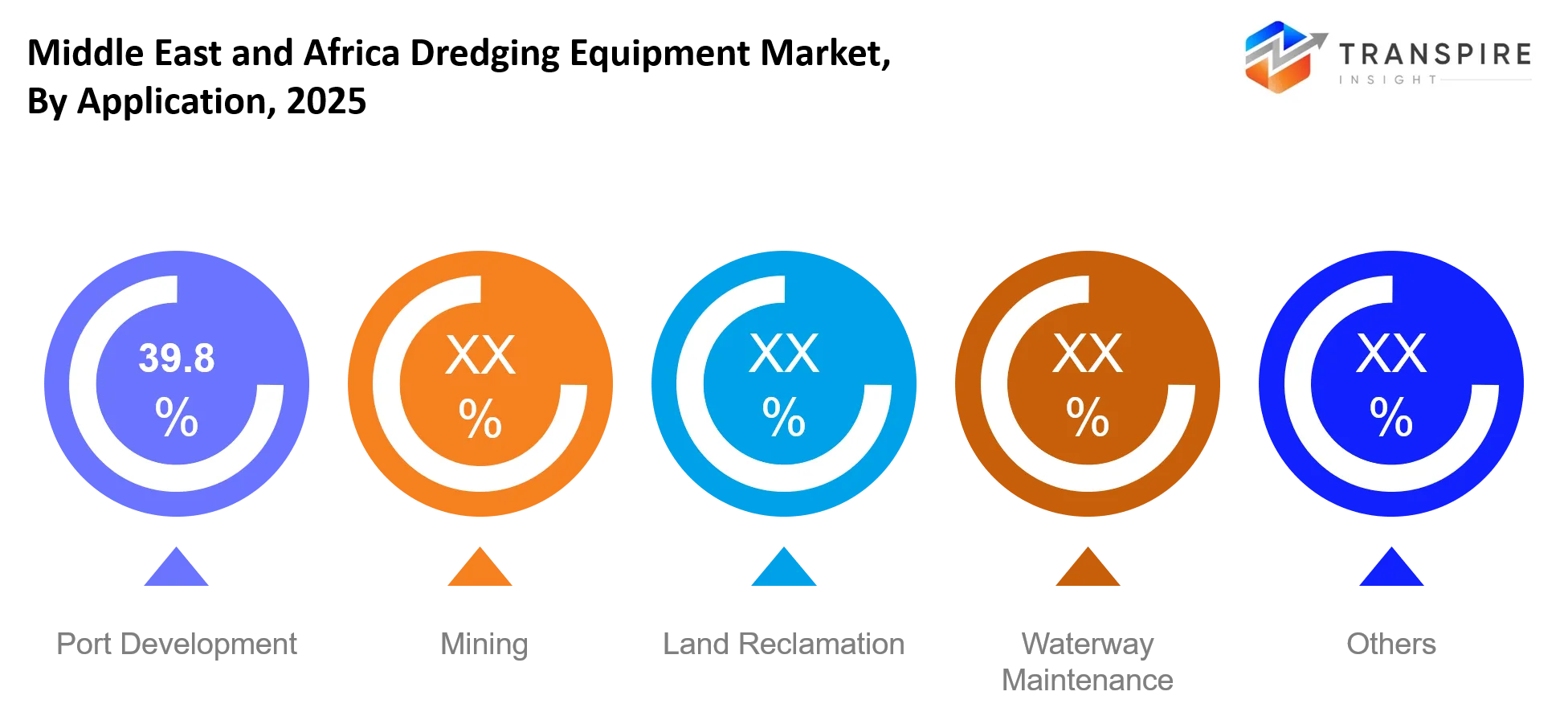 Middle East And Africa Dredging Equipment Market Application