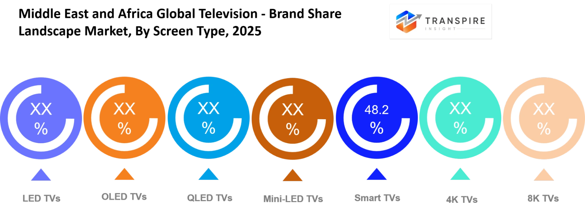 Middle East And Africa Global Television Brand Share Landscape Market Service Type Middle East And Africa Global Television Brand Share Landscape Market Service Type