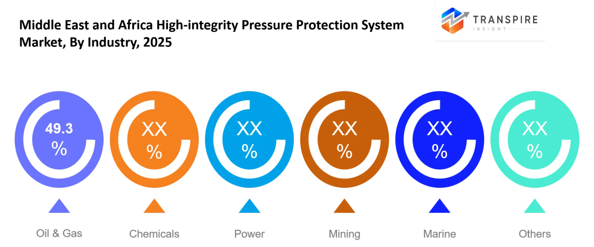 Middle East And Africa High Integrity Pressure Protection System Market Industry Middle East And Africa High Integrity Pressure Protection System Market Industry