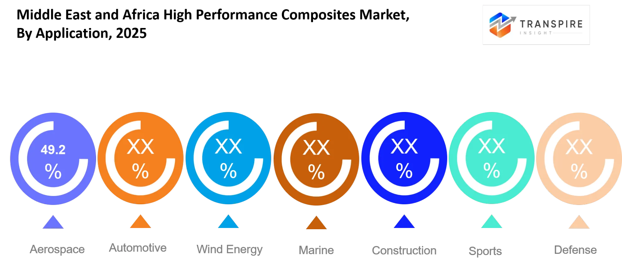 Middle East And Africa High Performance Composites Market Application Middle East And Africa High Performance Composites Market Application