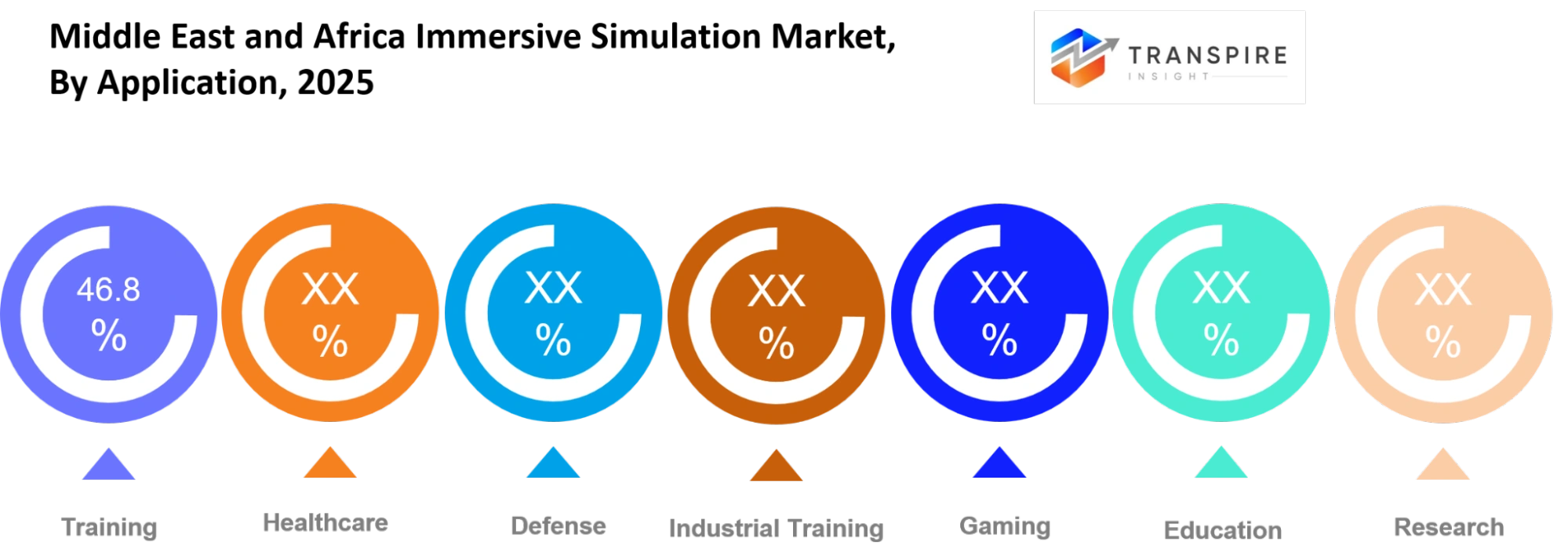 Middle East And Africa Immersive Simulation Market Application Middle East And Africa Immersive Simulation Market Application