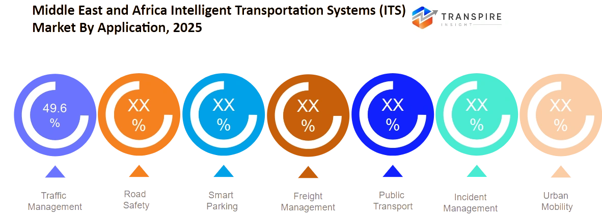 Middle East And Africa Intelligent Transportation Systems Its Market Application Middle East And Africa Intelligent Transportation Systems Its Market Application