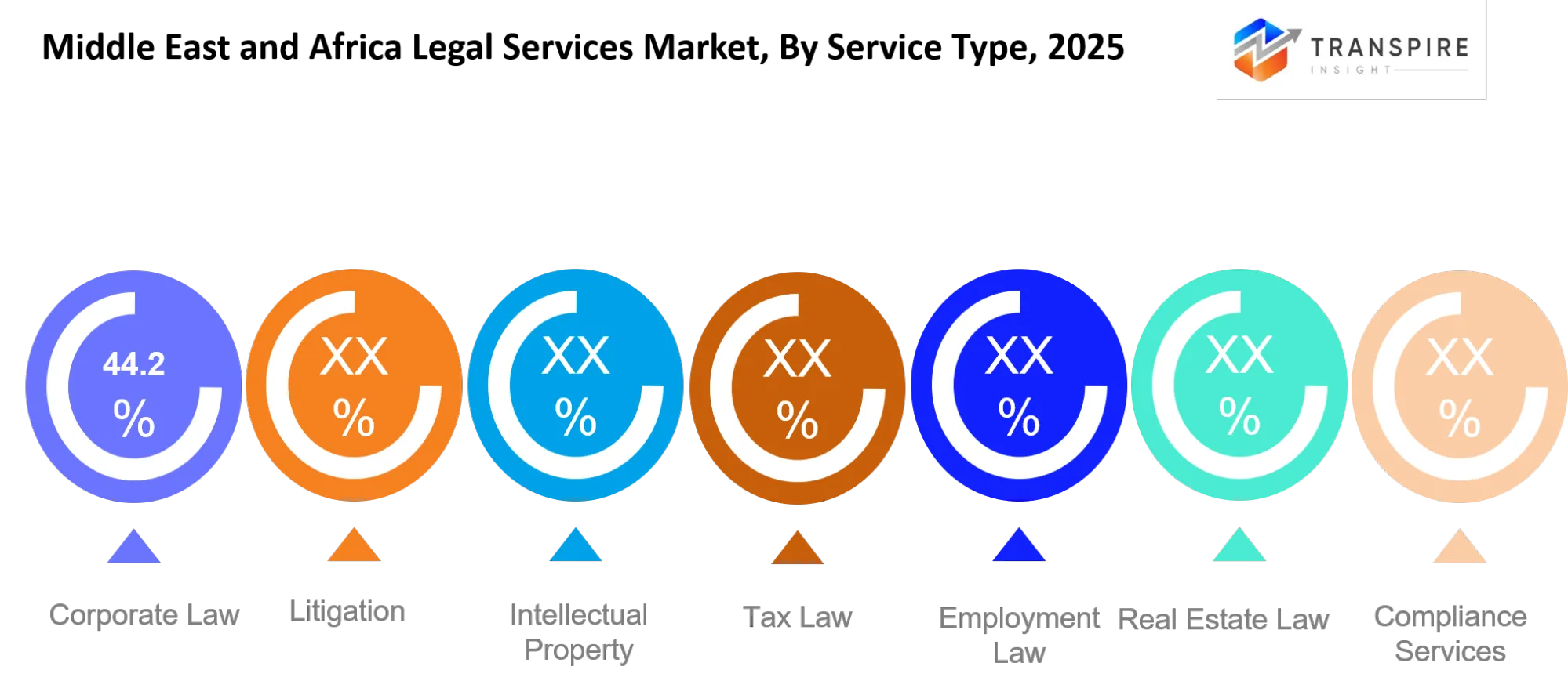 Middle East And Africa Legal Services Market Type Middle East And Africa Legal Services Market Type