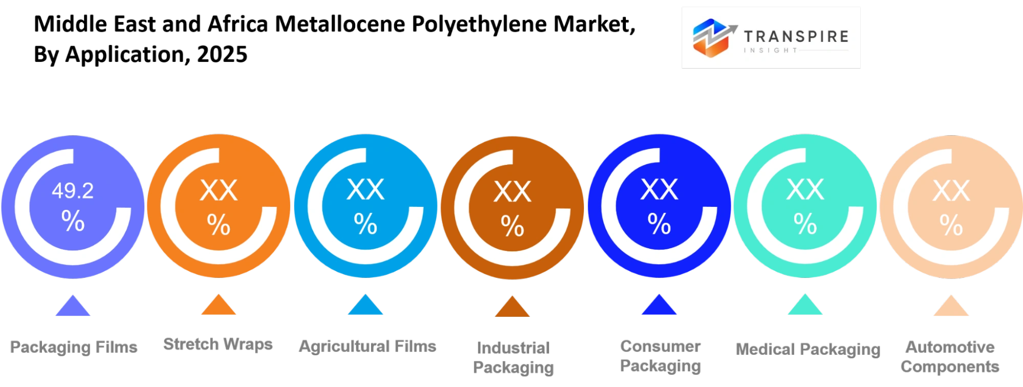 Middle East And Africa Metallocene Polyethylene Market Application Middle East And Africa Metallocene Polyethylene Market Application