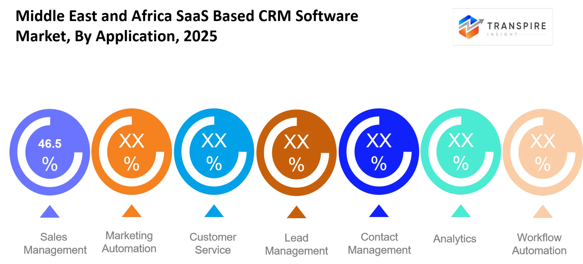 Middle East And Africa Saas Based Crm Software Market Byapplication Middle East And Africa Saas Based Crm Software Market Byapplication