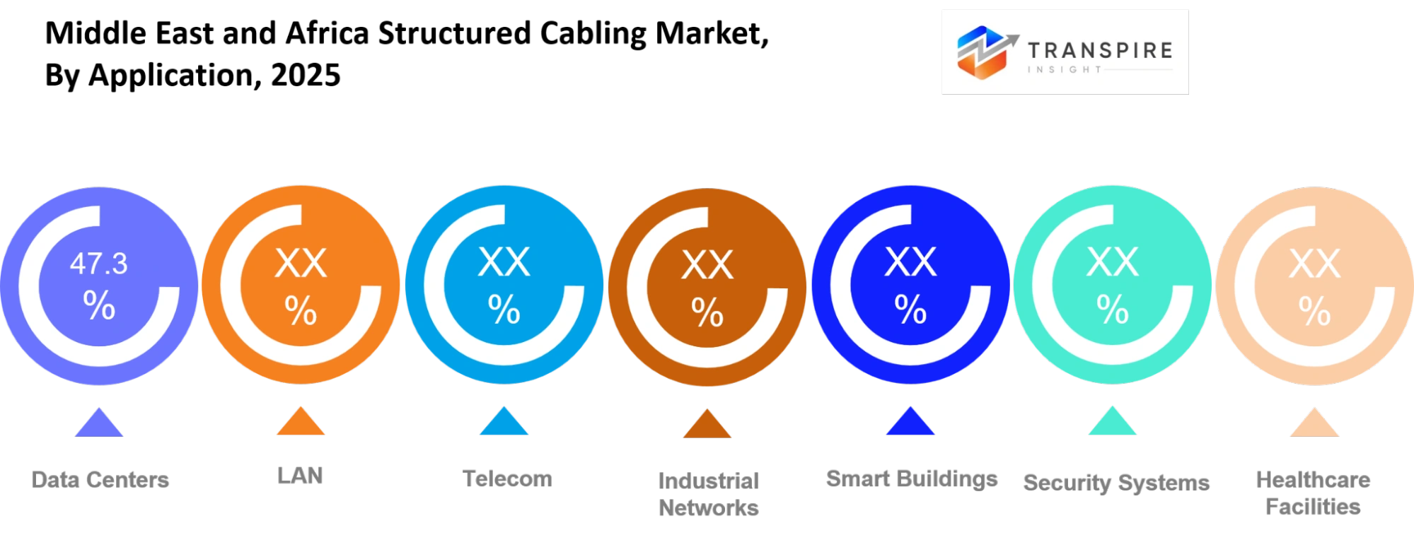 Middle East And Africa Structured Cabling Market Application Middle East And Africa Structured Cabling Market Application