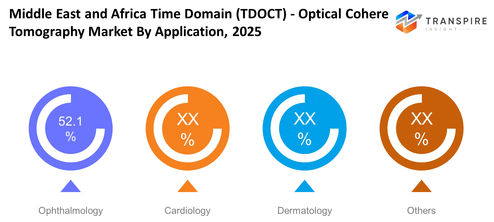 Middle East And Africa Time Domain Tdoct Optical Coherence Tomography Market Application Middle East And Africa Time Domain Tdoct Optical Coherence Tomography Market Application