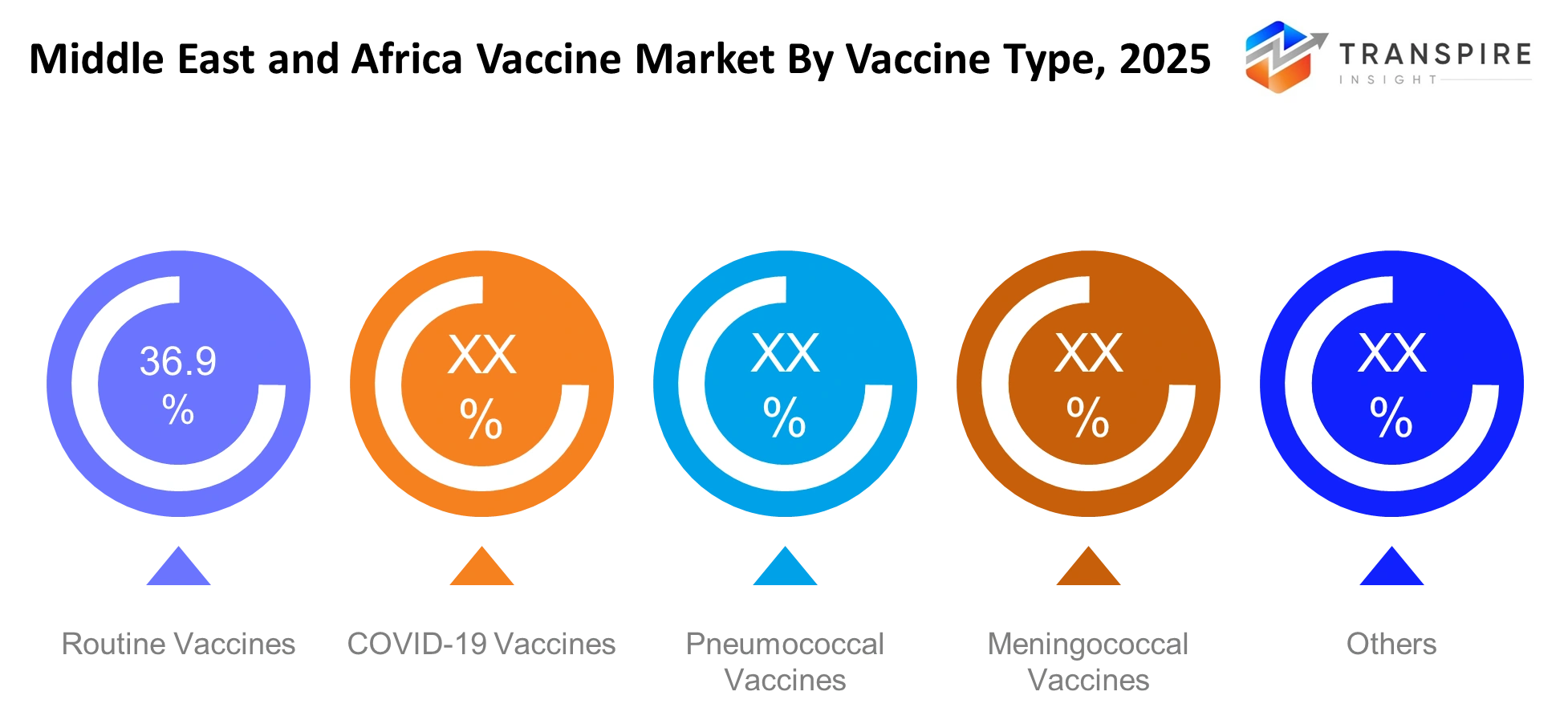 Middle East And Africa Vaccine Market Vaccine Type Middle East And Africa Vaccine Market Vaccine Type