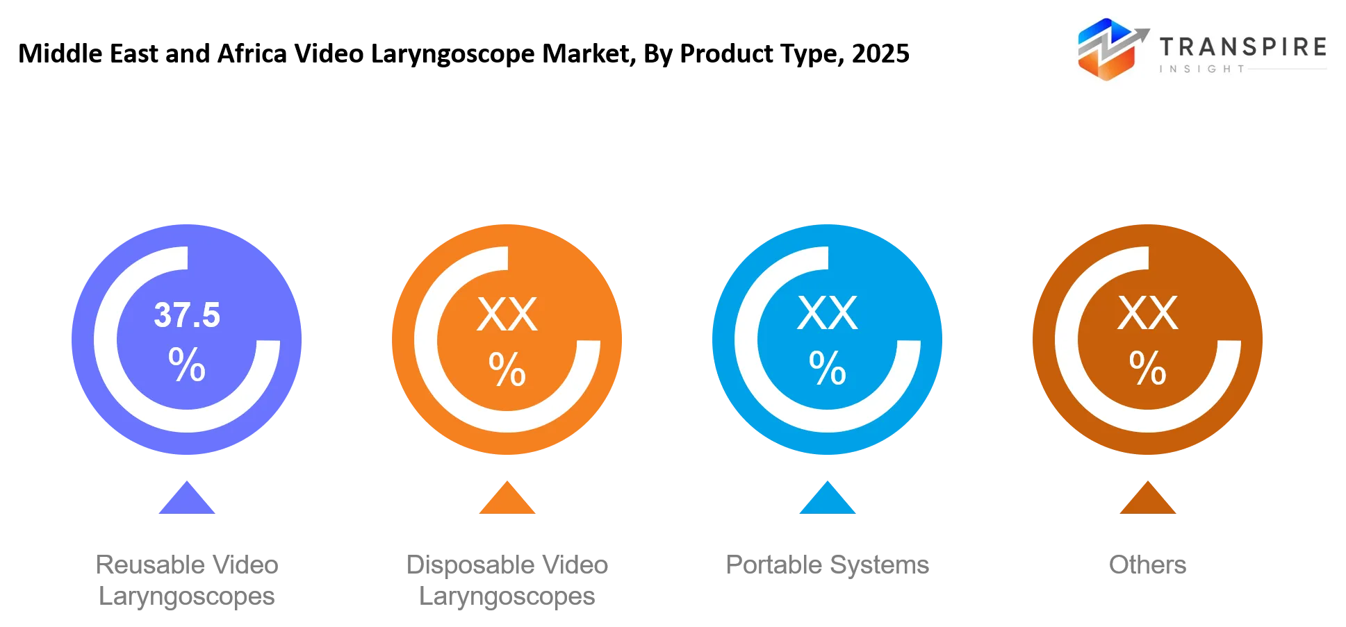 Middle East And Africa Video Laryngoscope Market Type Middle East And Africa Video Laryngoscope Market Type