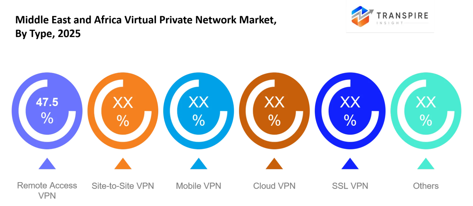 Middle East And Africa Virtual Private Network Market Type Middle East And Africa Virtual Private Network Market Type
