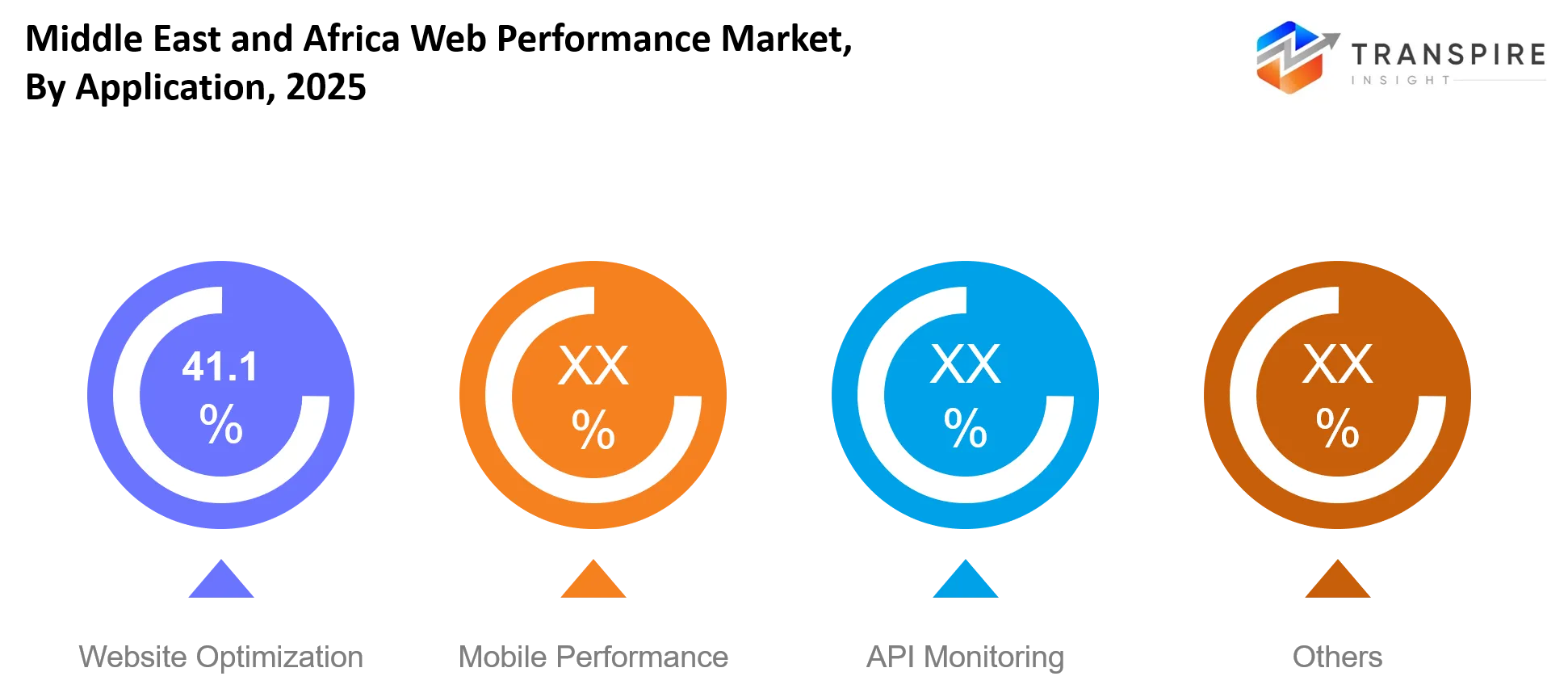 Middle East And Africa Web Performance Market Application Middle East And Africa Web Performance Market Application