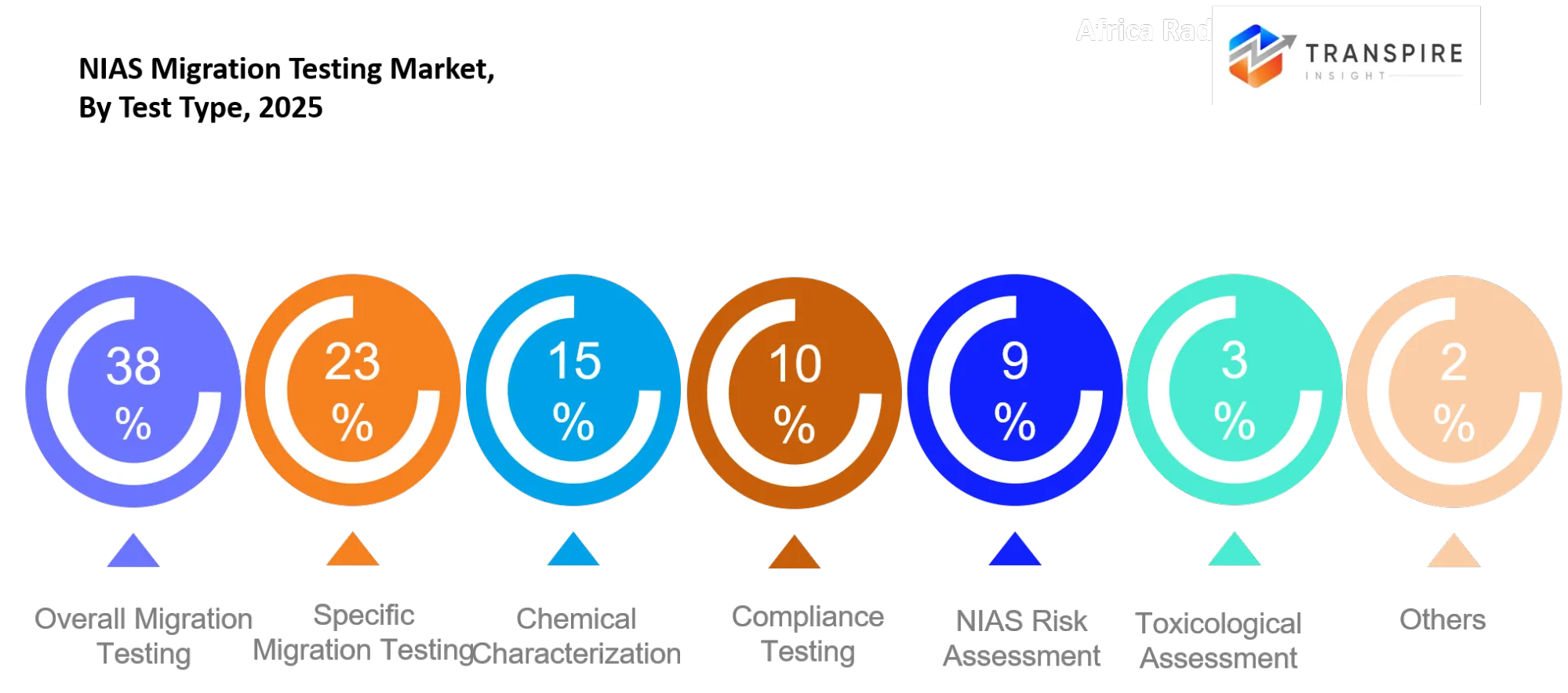 Nias Migration Testing Market Type Nias Migration Testing Market Type