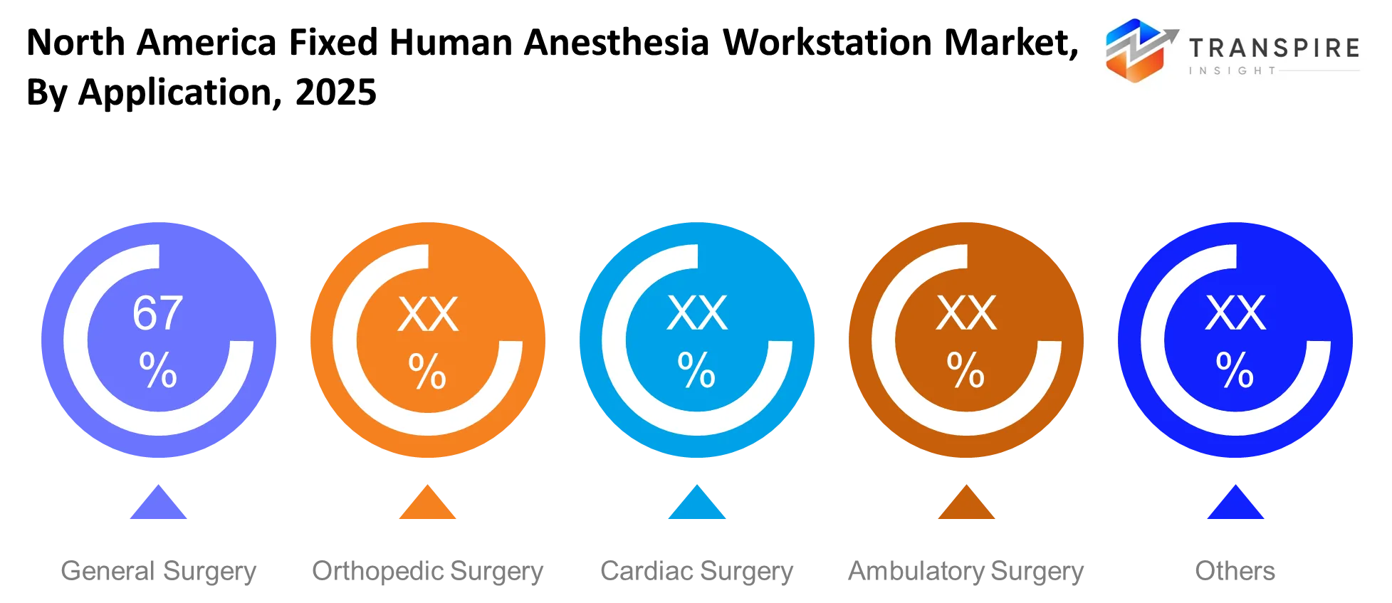 North America Fixed Human Anesthesia Workstation Market Application North America Fixed Human Anesthesia Workstation Market Application