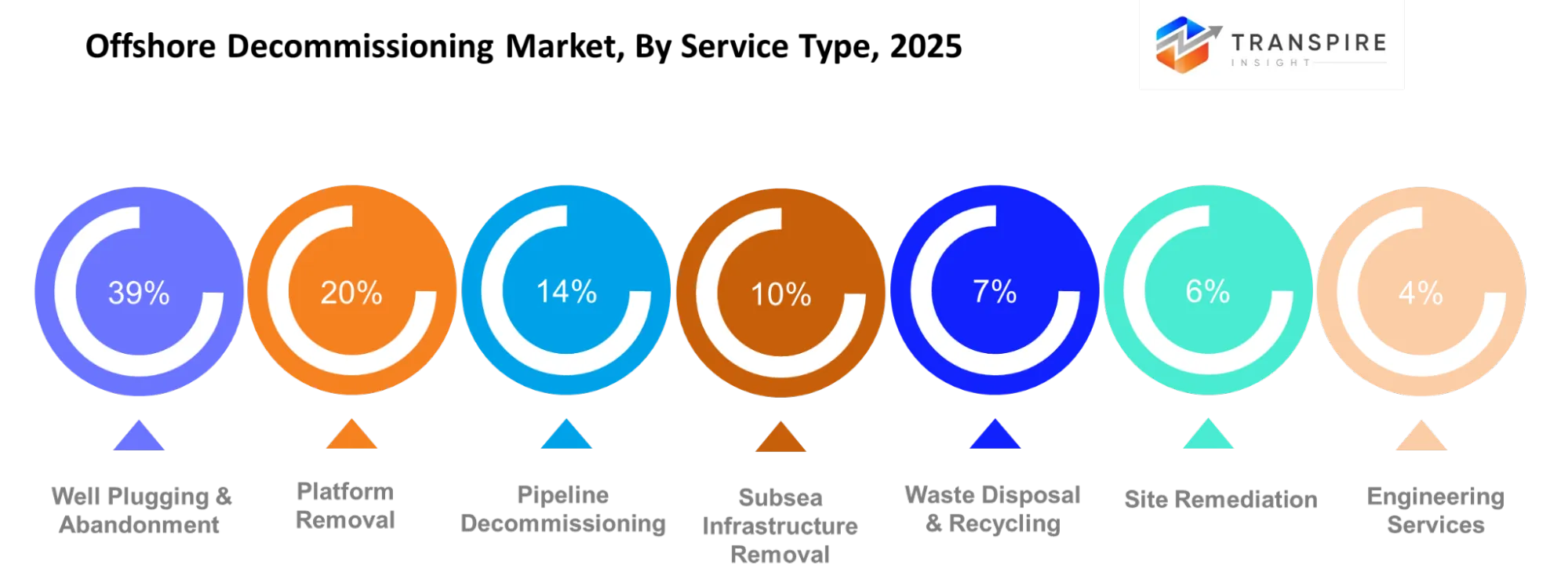 Offshore Decommissioning Market Service Type Offshore Decommissioning Market Service Type