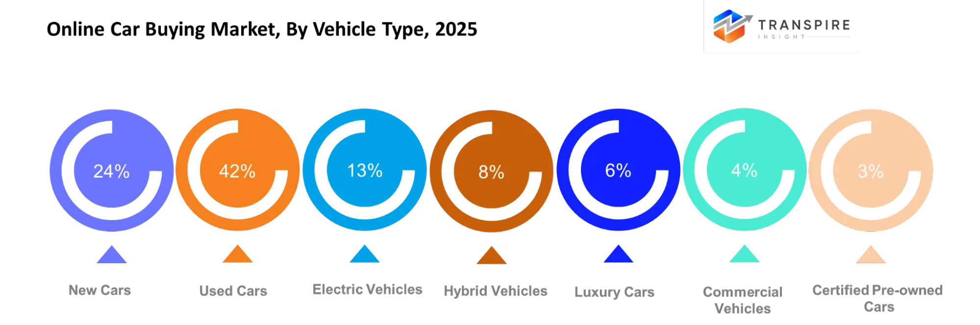 Online Car Buying Market Vehicle Type Online Car Buying Market Vehicle Type