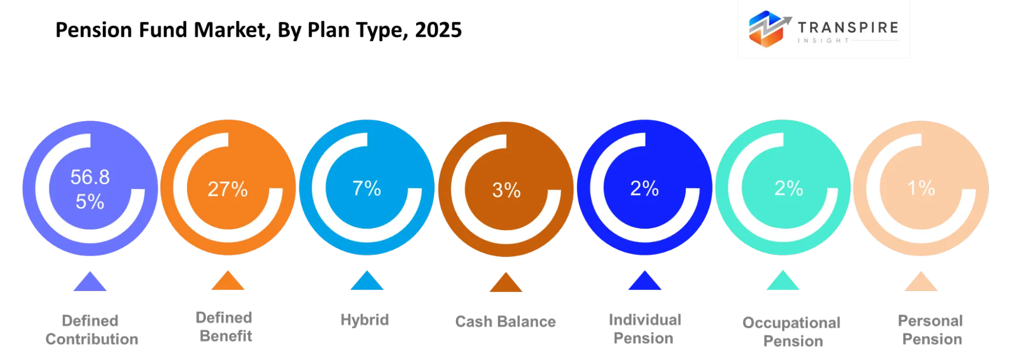 Pension Fund Market Plan Type Pension Fund Market Plan Type
