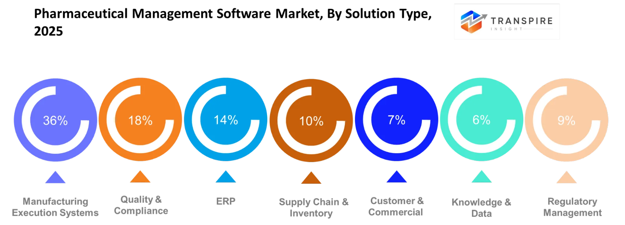 Pharmaceutical Management Software Market Solution Type Pharmaceutical Management Software Market Solution Type