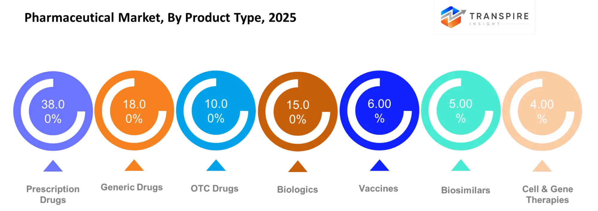Pharmaceutical Market Type Pharmaceutical Market Type
