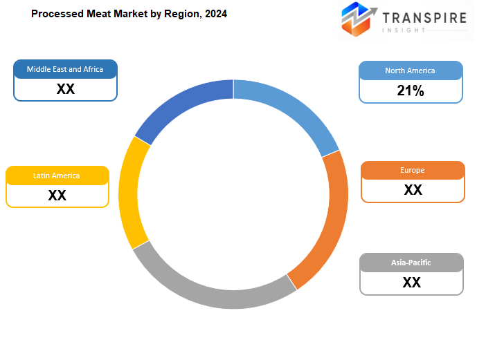 Processed Meat Market Region