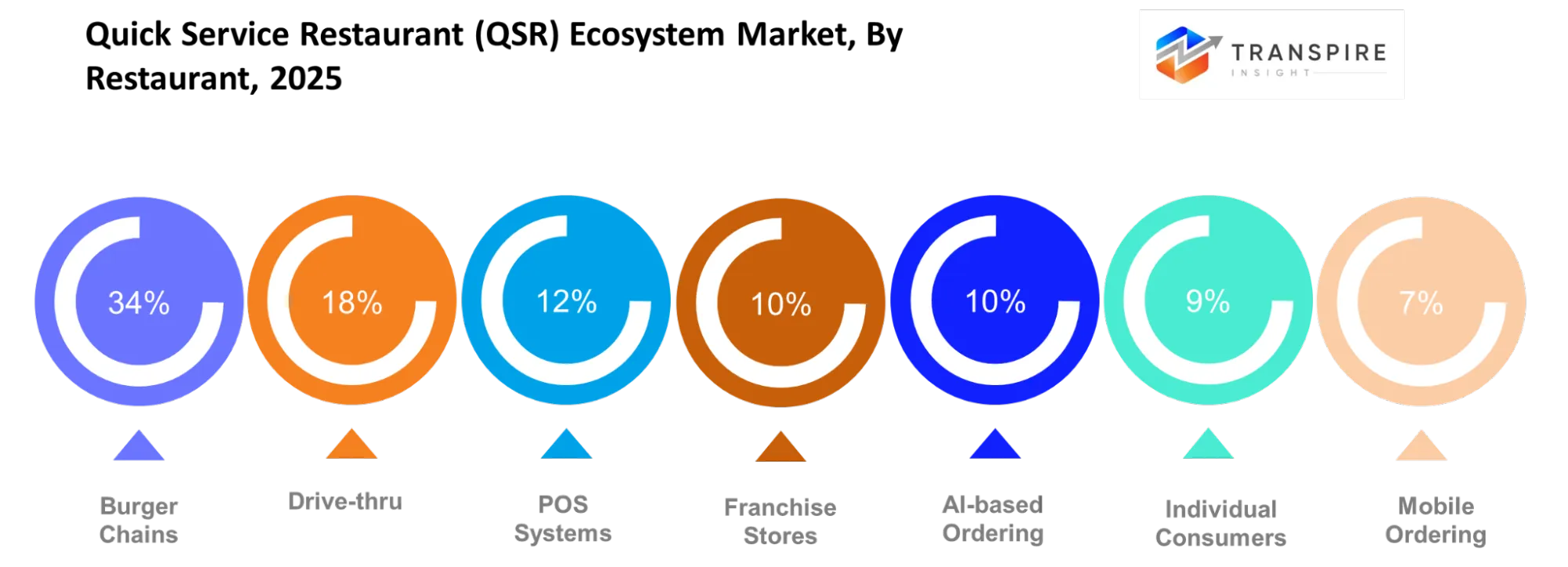 Quick Service Restaurant Qsr Ecosystem Market Platform Type Quick Service Restaurant Qsr Ecosystem Market Platform Type