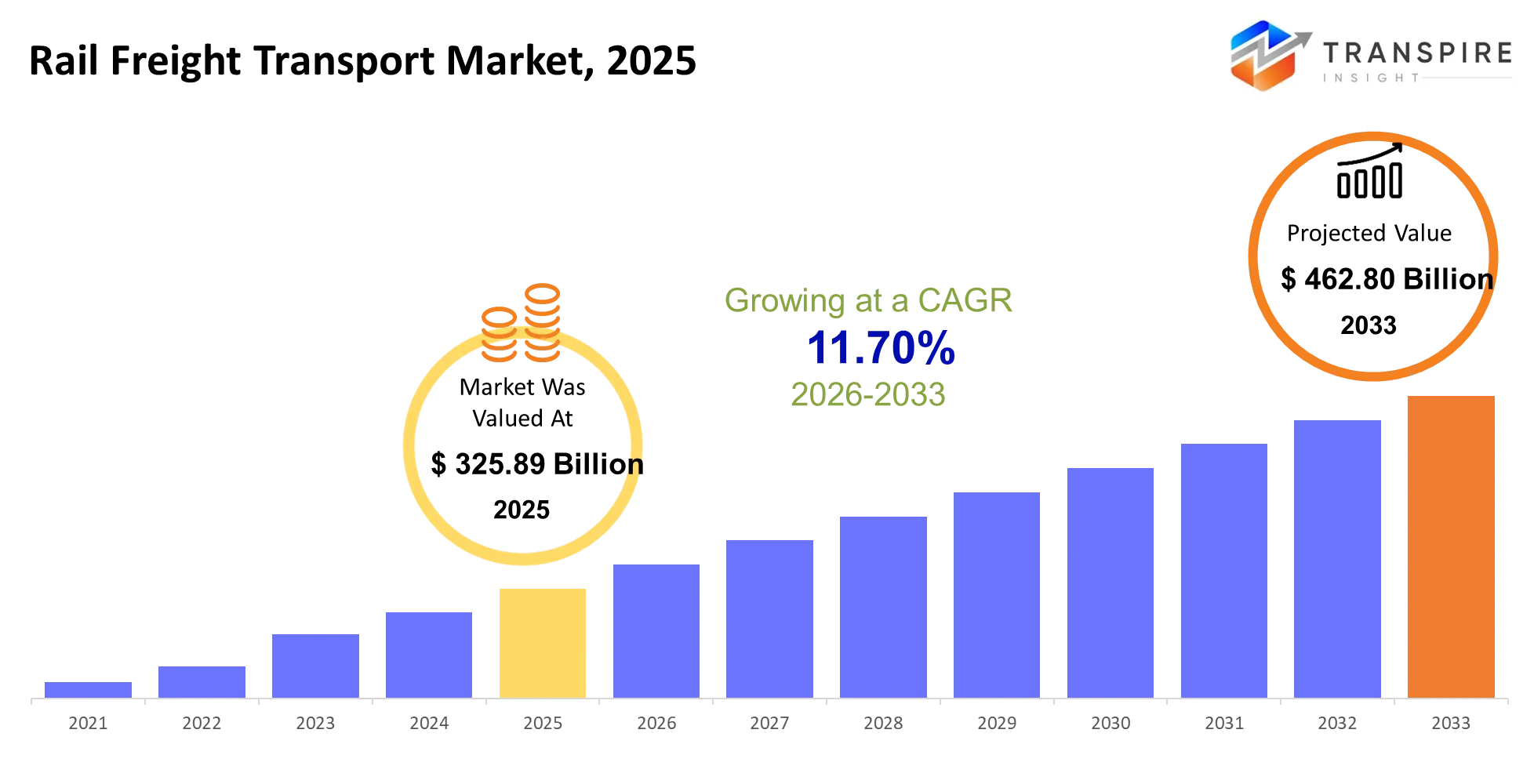 Rail Freight Transport Market Size Rail Freight Transport Market Size