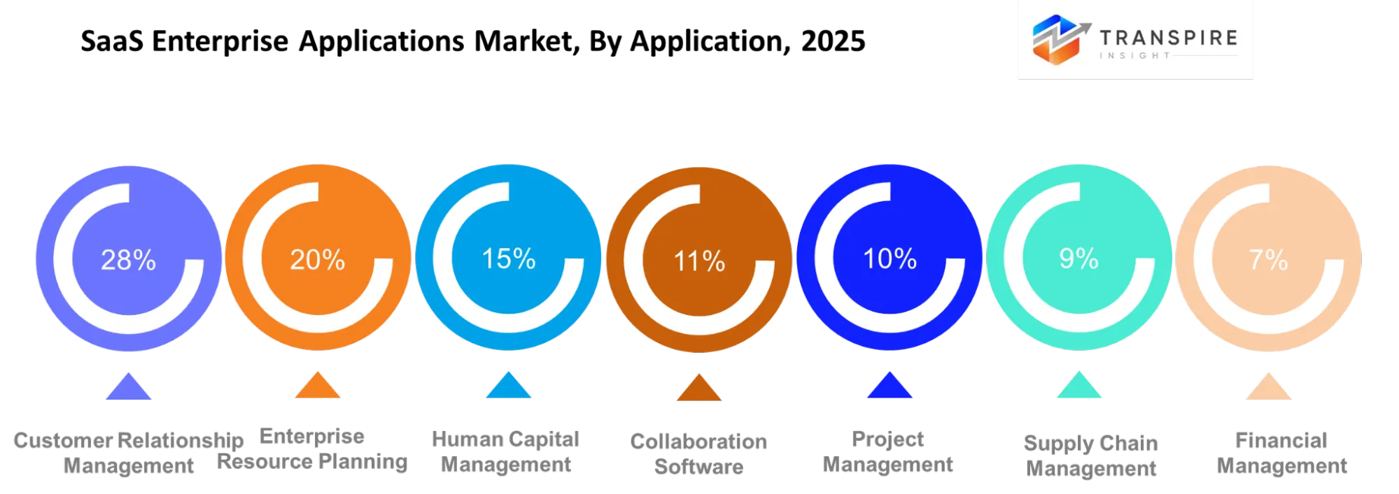 Saas Enterprise Applications Market Application Saas Enterprise Applications Market Application