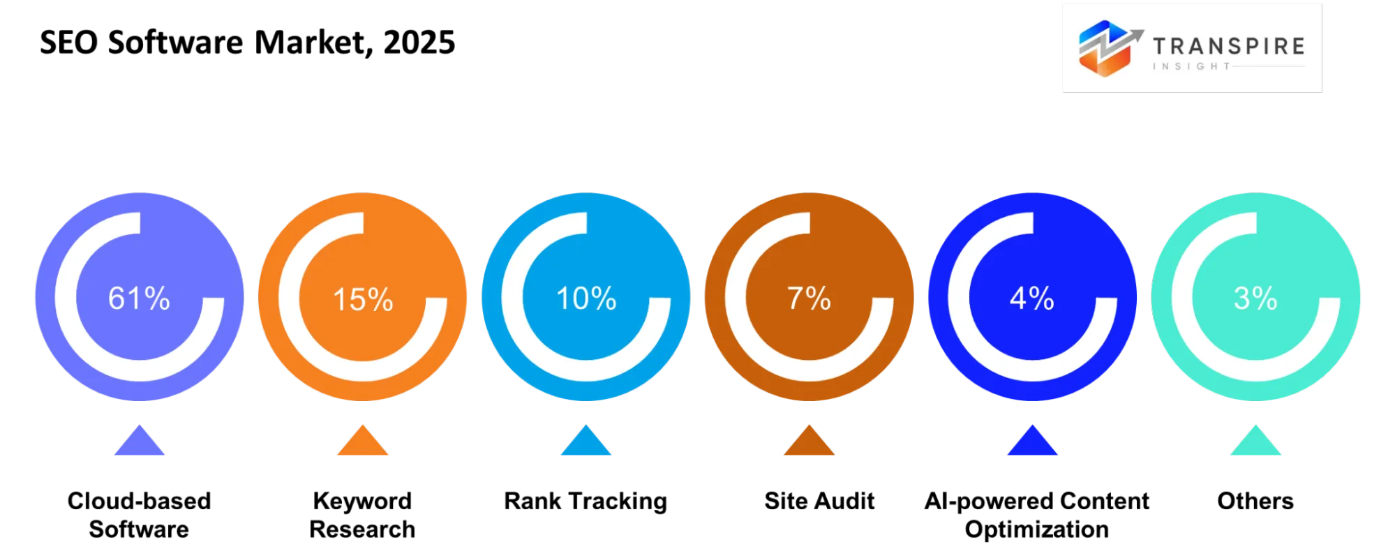 Seo Software Market Segment Seo Software Market Segment